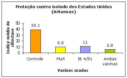 Prote&ccedil;&atilde;o contra isolado dos Estados Unidos (Arkansas)