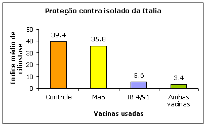 Prote&ccedil;&atilde;o contra isolado da Italia