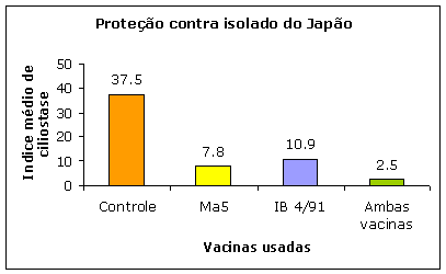 Prote&ccedil;&atilde;o contra isolado do Jap&atilde;o