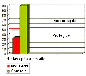 Experimental challenge graph